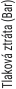 Tlakov ztrta (Bar)